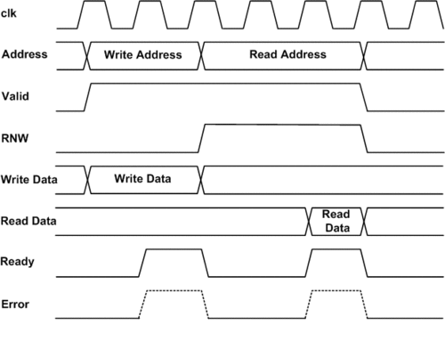 uvm-driver-use-models-part-1-universal-verification-methodology